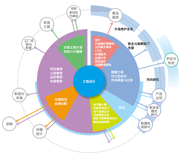 DeepSeek 系列模型爆火神州数码推出基于昇腾硬件的企业级GenAI私有化部署解决方案尊龙真人网娱乐